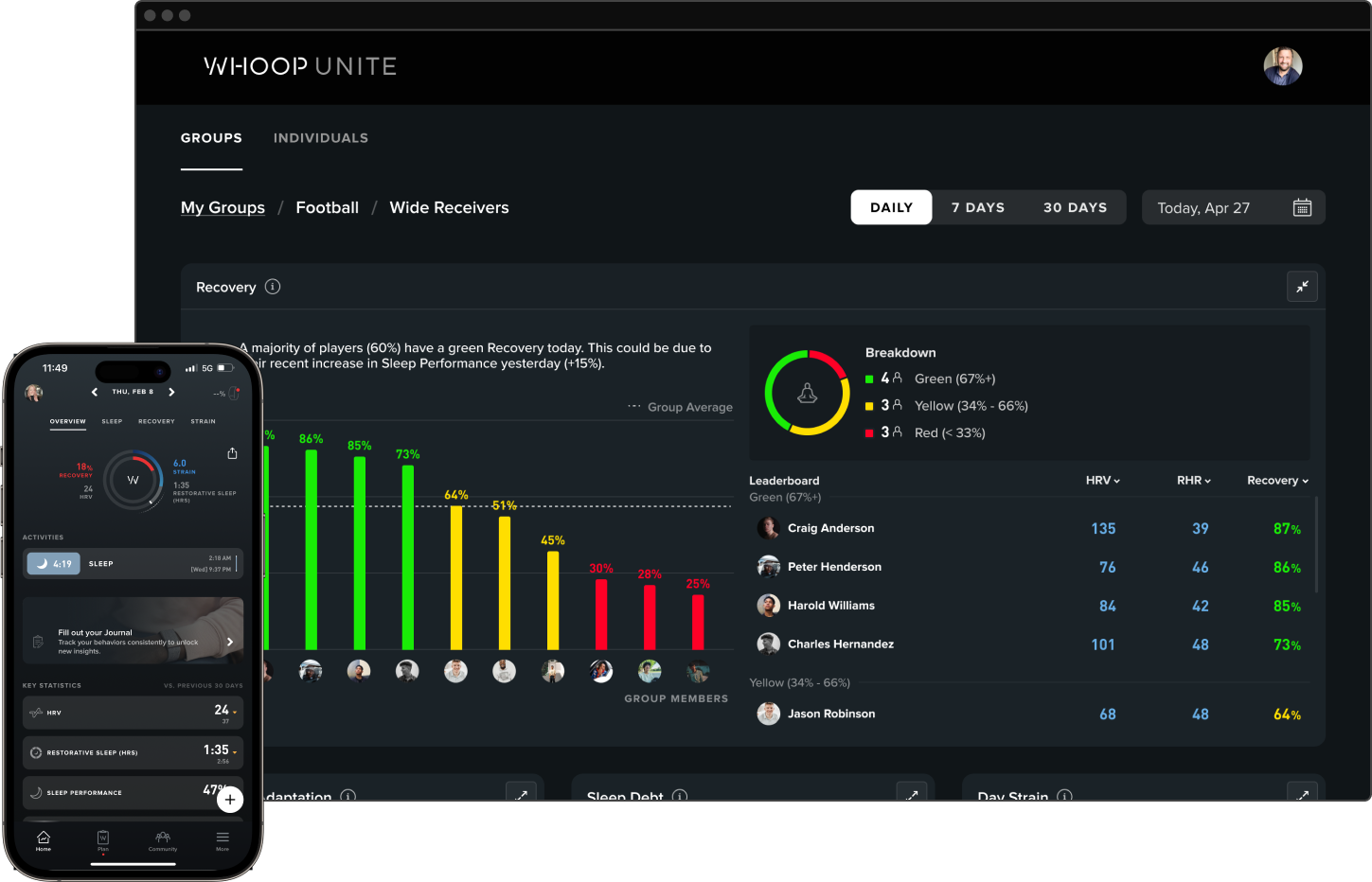 The WHOOP Unite web dashboard, showing a team’s recovery breakdown and leaderboard, beside the WHOOP mobile app