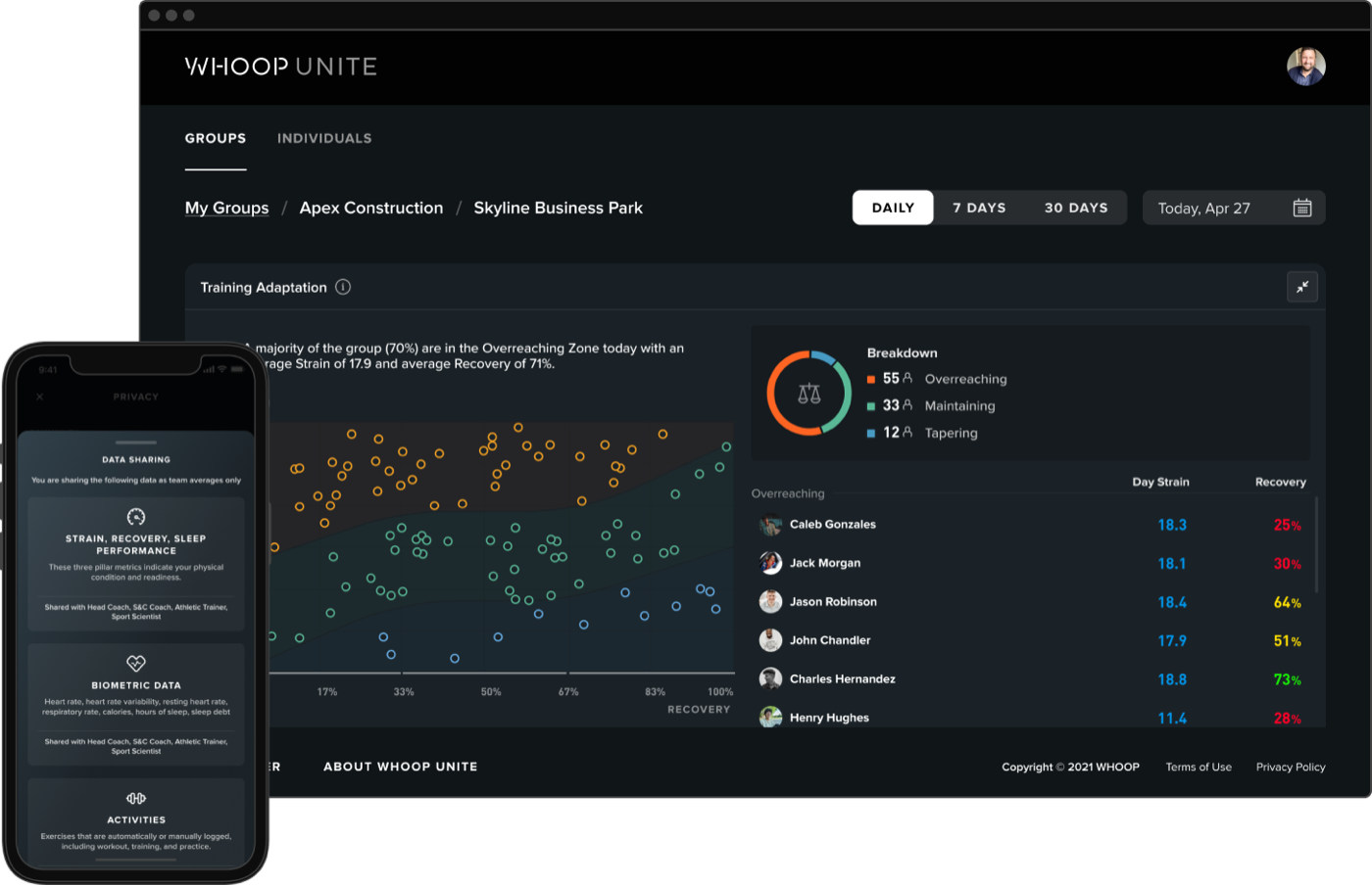 WHOOP Unite in dark mode, a team dashboard beside the mobile app