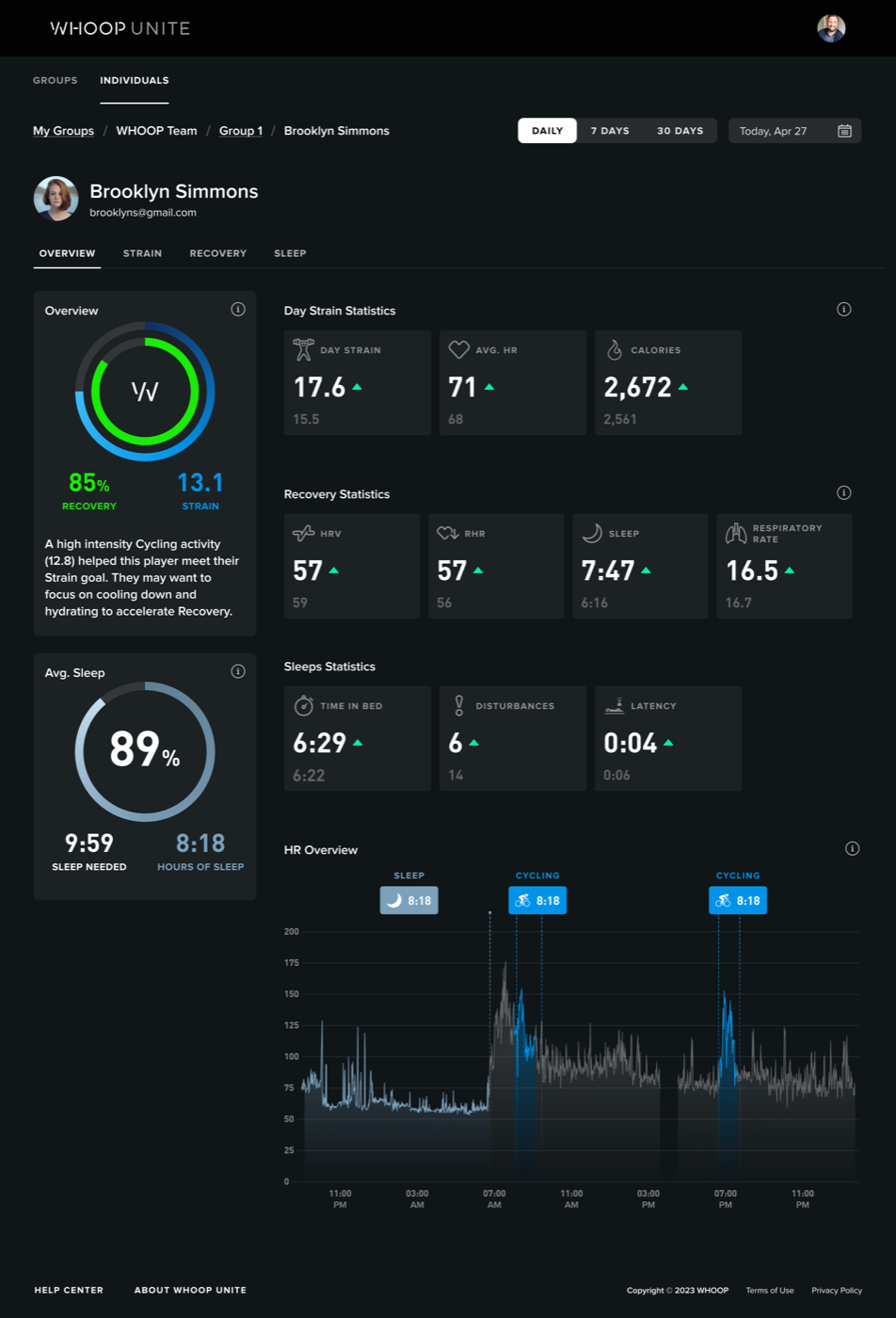 An individual member’s analytics profile in WHOOP Unite