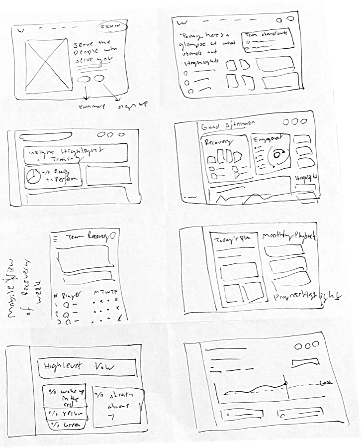 Crazy 8s sketches exploring group creation