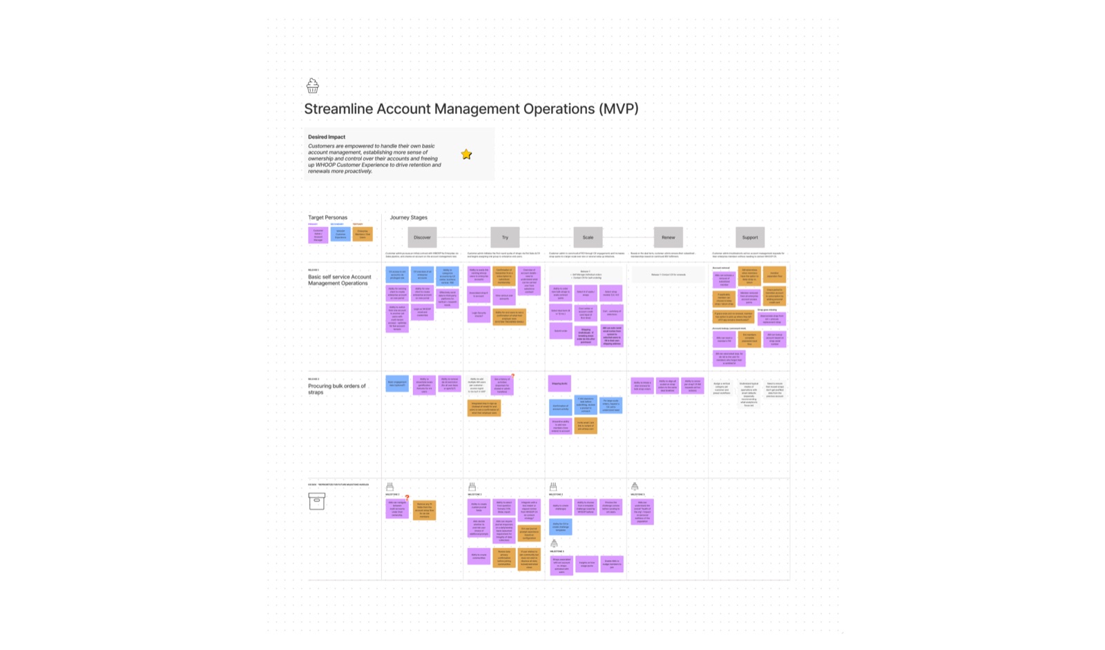 An MVP planning exercise on a digital whiteboard
