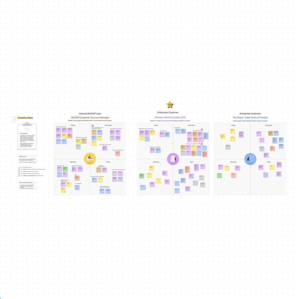Empathy maps for each customer role