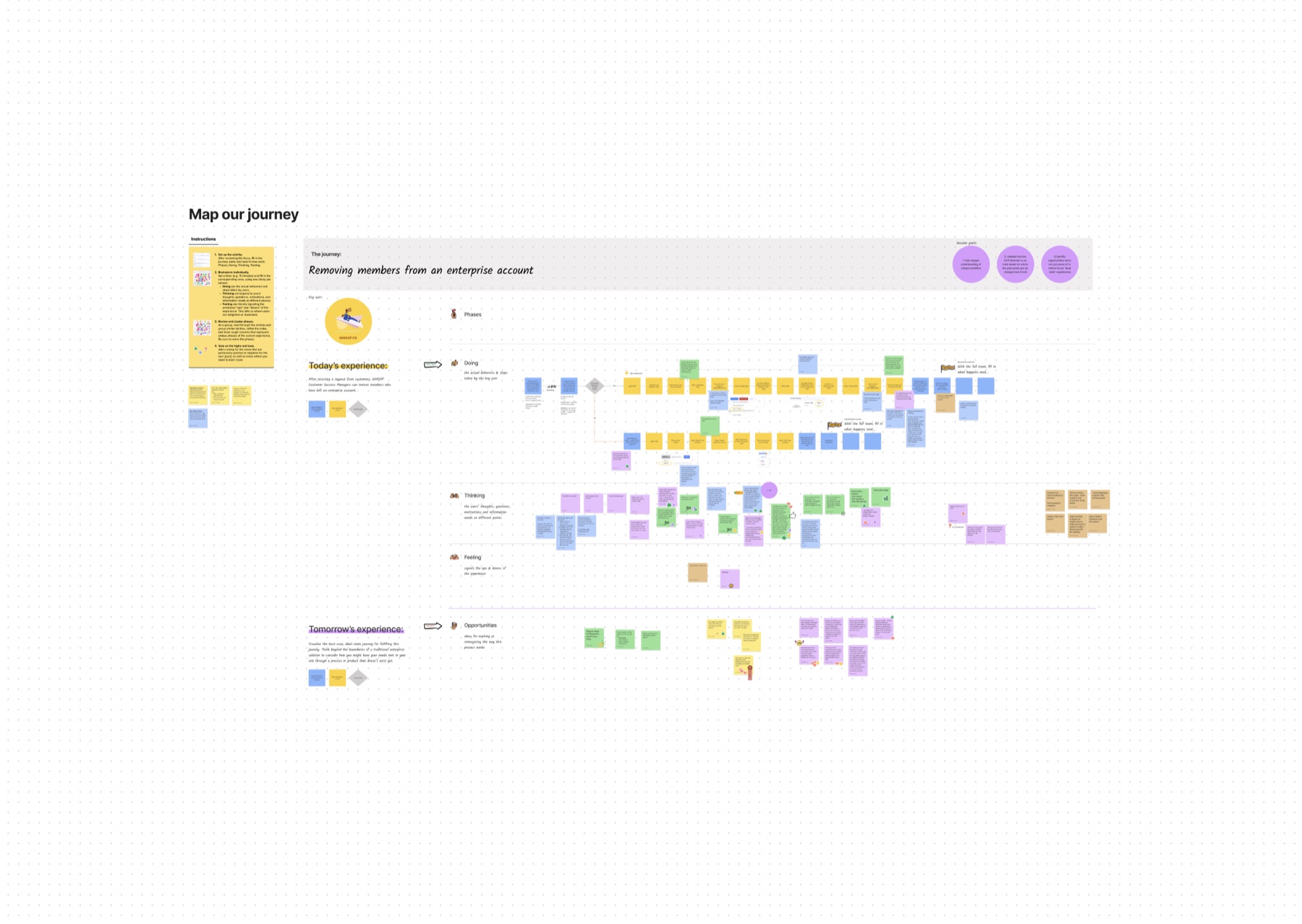 A mapped task flow of today’s account management workflow